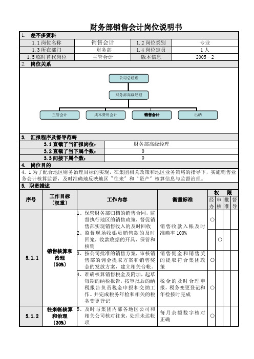 财务部销售会计岗位说明书