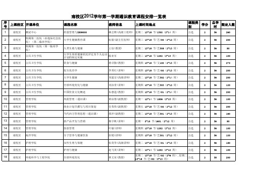 2012中山大学第一学期通识课