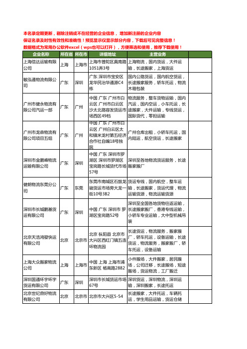 新版全国长途搬家货运工商企业公司商家名录名单联系方式大全519家