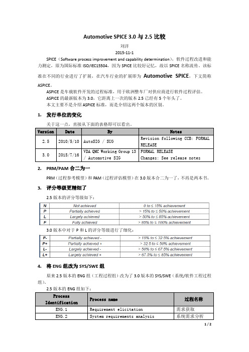 Automotive SPICE 3.0与2.5比较