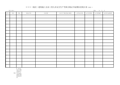 湖南省×××(地区)建筑施工企业三类人员安全生产考核合格证书延期信息统计表(附表二)