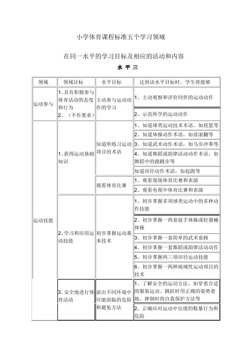 小学体育课程标准五个学习领域