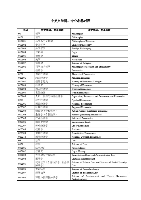 中英文学科、专业名称对照