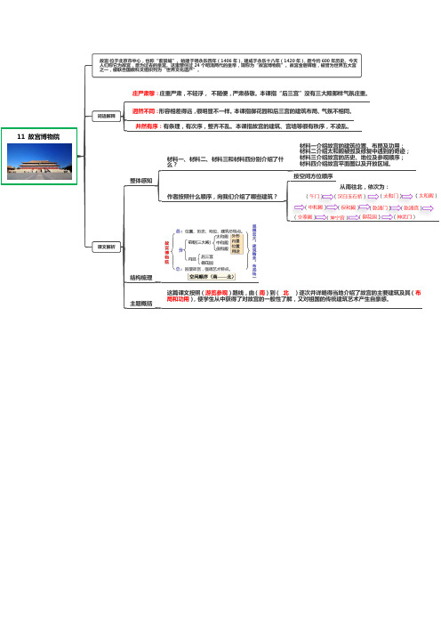 部编人教版小学语文六年级上册课文思维导图 11 故宫博物院