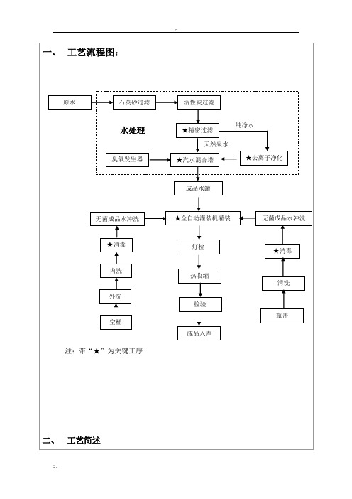 生产工艺文件汇编(表格模板、格式)