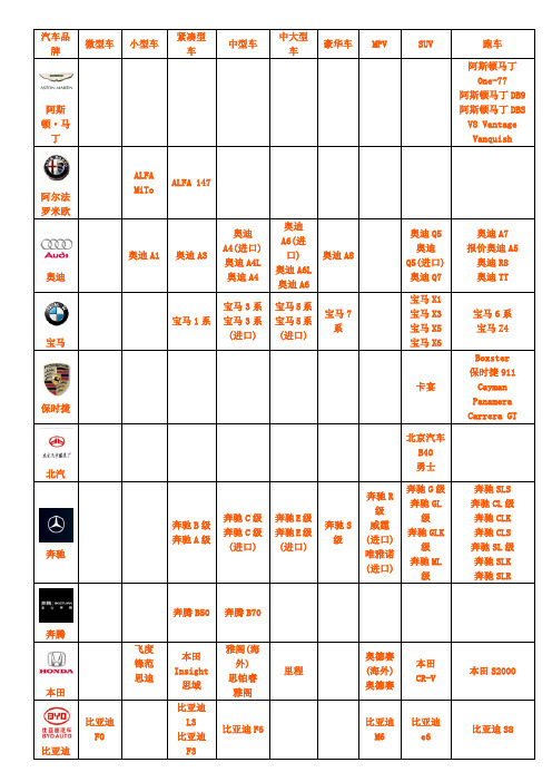 汽车行业-汽车品牌大全超全 精品