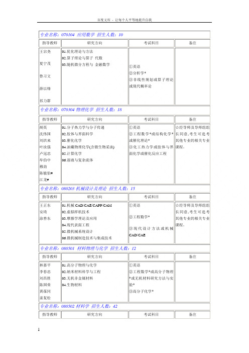 专业名称070104应用数学招生人数10