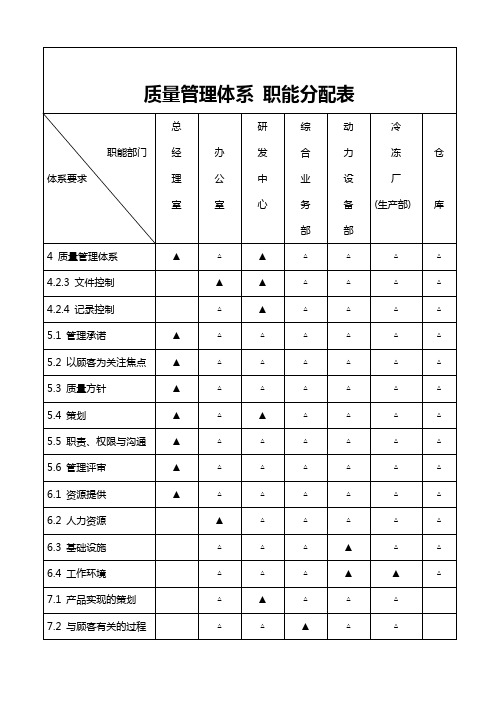 ISO质量管理体系审核过程四技文件