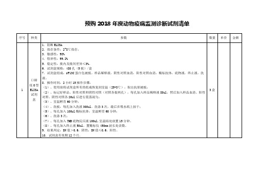 预购2018动物疫病监测诊断试剂清单