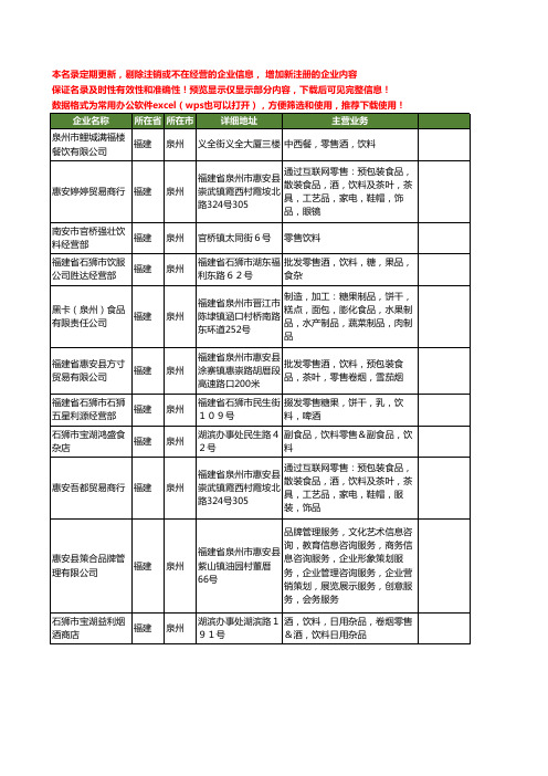 新版福建省泉州饮料零售工商企业公司商家名录名单联系方式大全93家