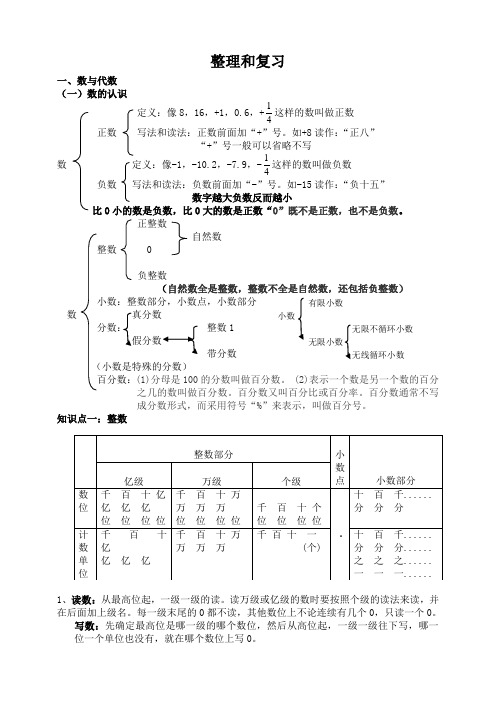 数与代数的知识点