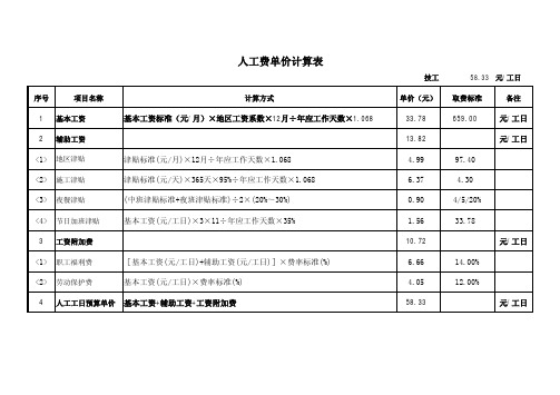 贵州2011定额人工费用计算