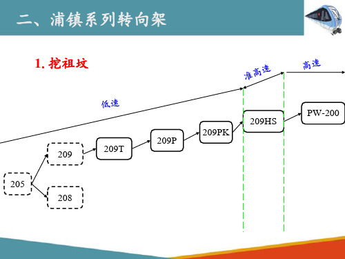 客车转向架—系列客车转向架(车辆构造检修课件)