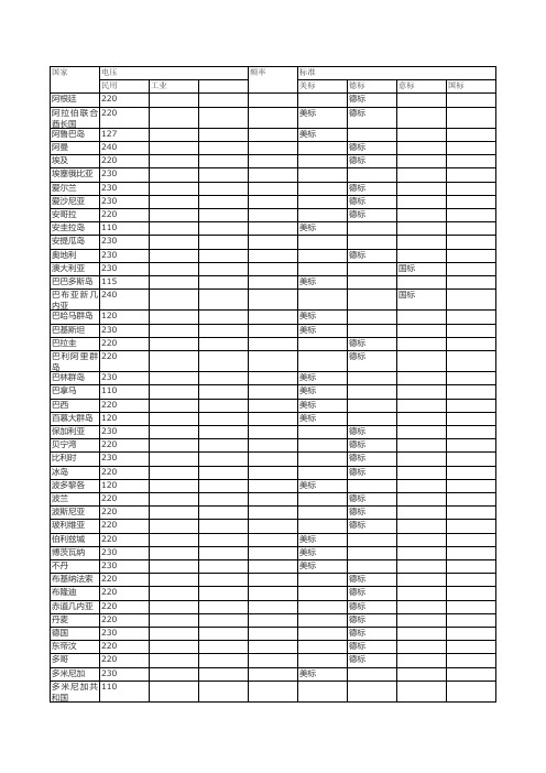 世界各国工业电压标准