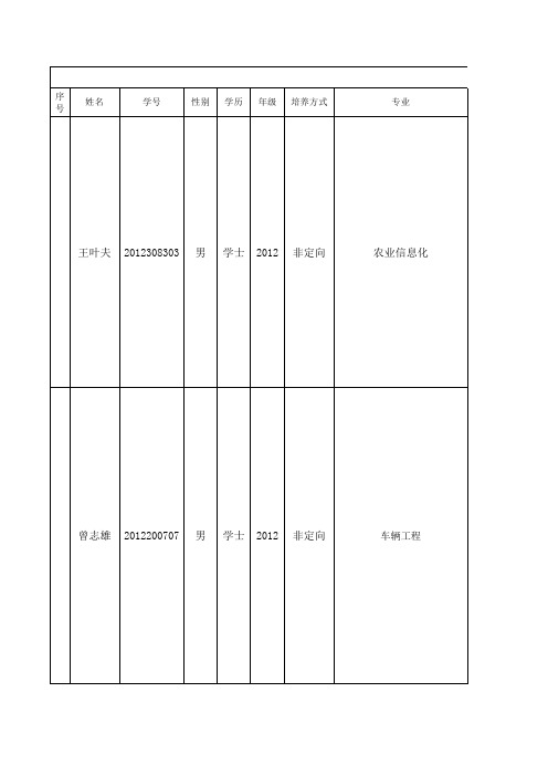 工程学院研究生国家奖学金评选班级汇总表-12级(公示)