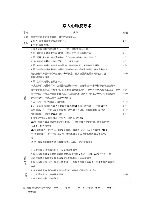 双人心肺复苏术操作流程和考核评分