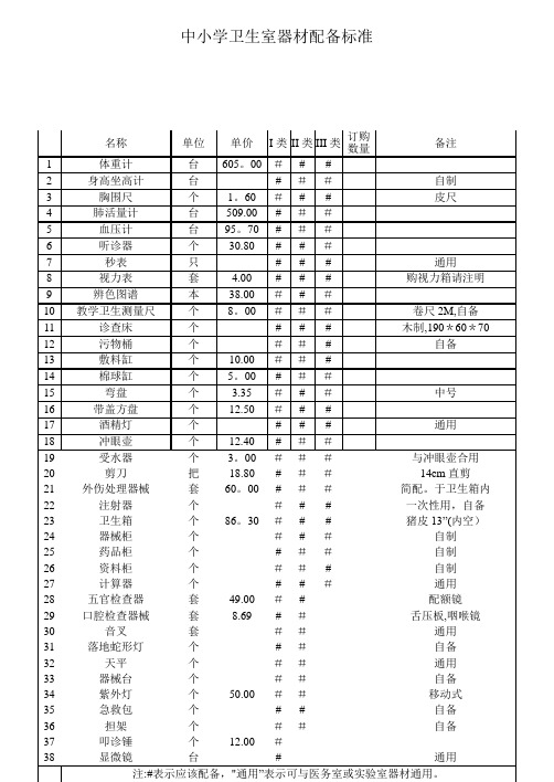 中小学卫生室器材配备标准