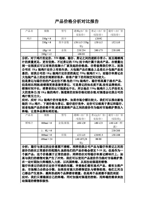 产品价格分析对比报告【范本模板】