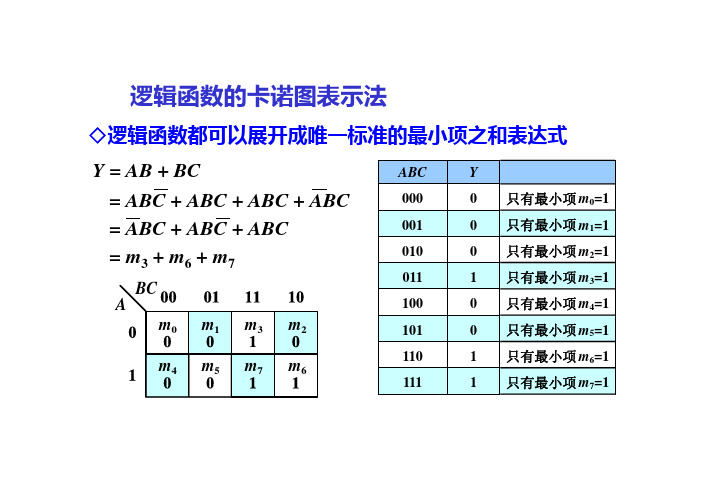 电工电子技术基础知识点详解3-1-6-逻辑函数的卡诺图化简法