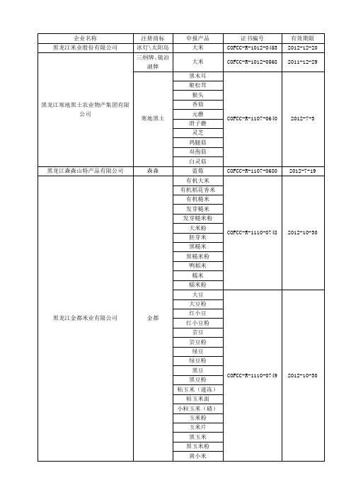 企业名称