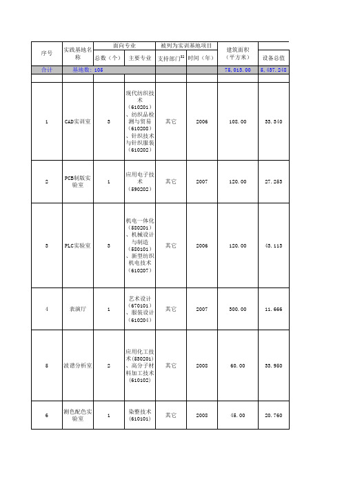 校内实验实训室xls