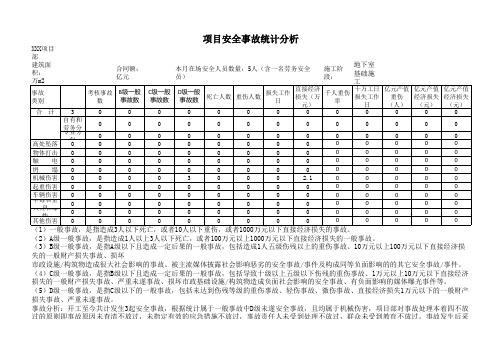 事故数据库并开展统计分析