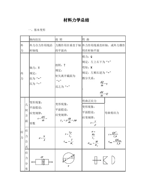 材料力学知识点总结