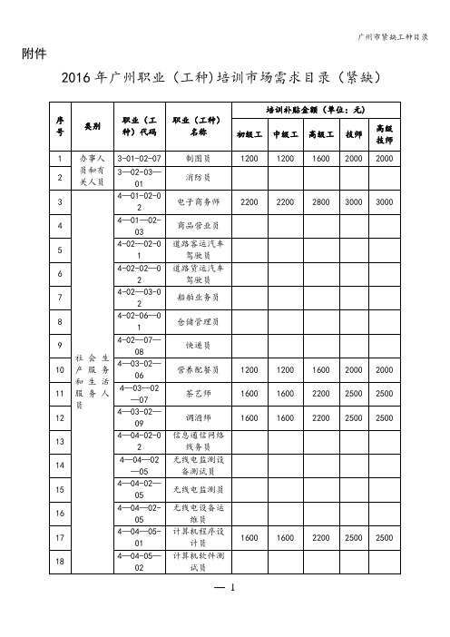 广州市紧缺工种目录