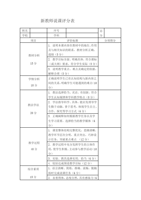 新教师说课评分表