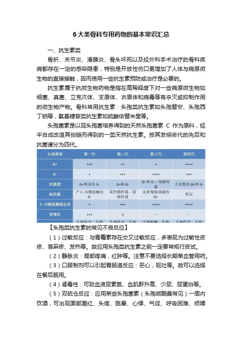 6大类骨科专用药物的基本常识汇总