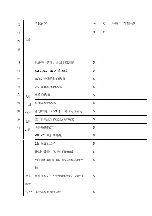 飞行签派员实践考试大纲