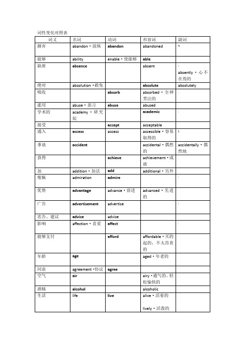 词性变化对照表