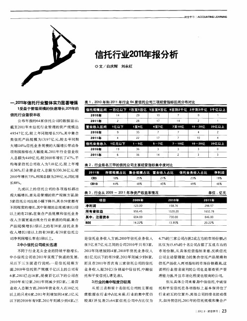 信托行业2011年报分析