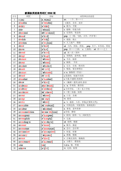 新课标高中英语词汇3500词(有音标,分音节)之1--640词