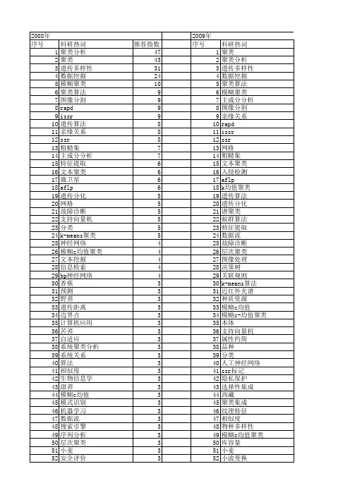 【国家自然科学基金】_聚类技术_基金支持热词逐年推荐_【万方软件创新助手】_20140730