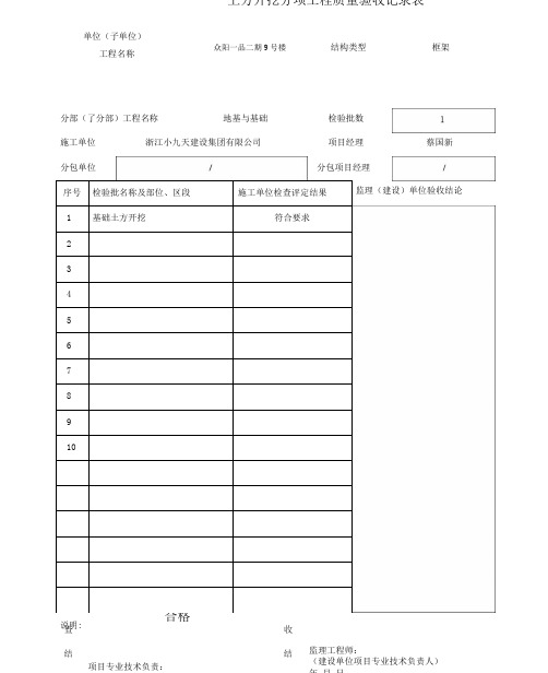 分项工程质量验收记录表(模板).docx