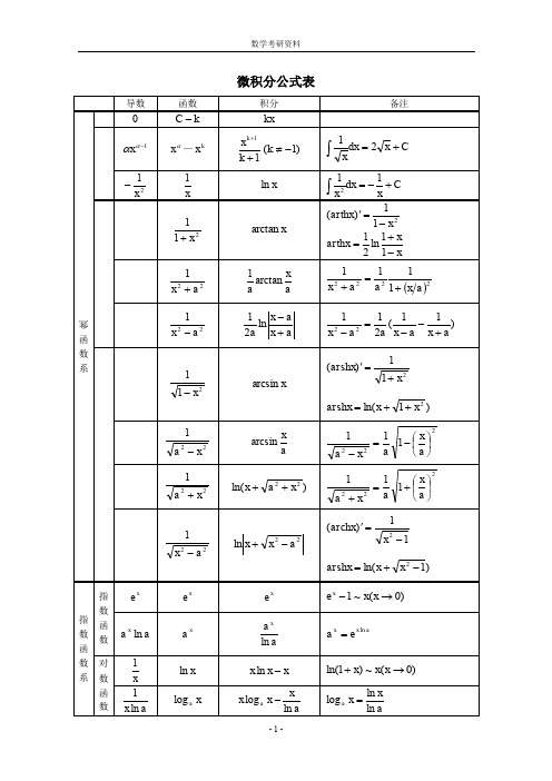 微积分公式表