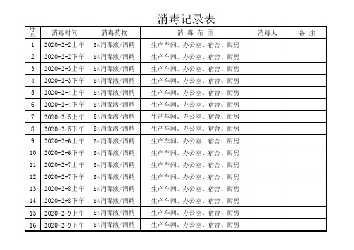 厨房消毒记录表