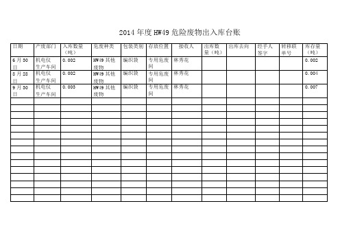 危险废物出入库台账