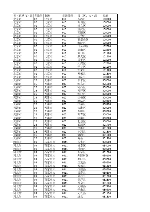 全国省市县明细表(含区号邮编2012最新版)