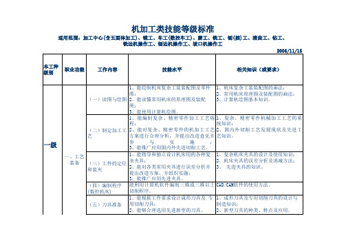 机加工类技能等级标准