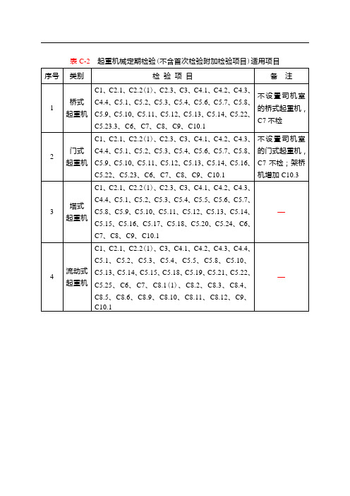 起重机械定期检验规则(TSGQ7015-2016)