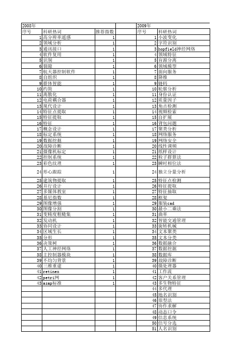 【微计算机信息】_领域特征_期刊发文热词逐年推荐_20140724