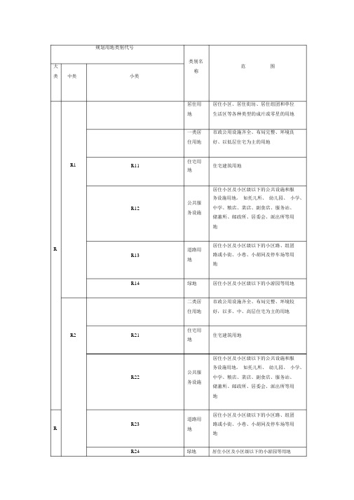 中国政府土地建设城市规划用地性质分类一般字母代码代表什么意思(R、C、T、S、M、W、G、D、U、E