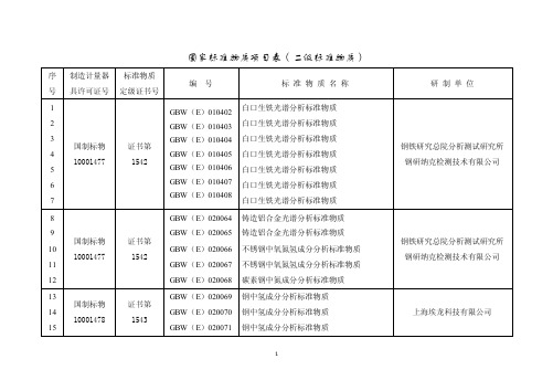 国家标准物质项目表二级标准物质