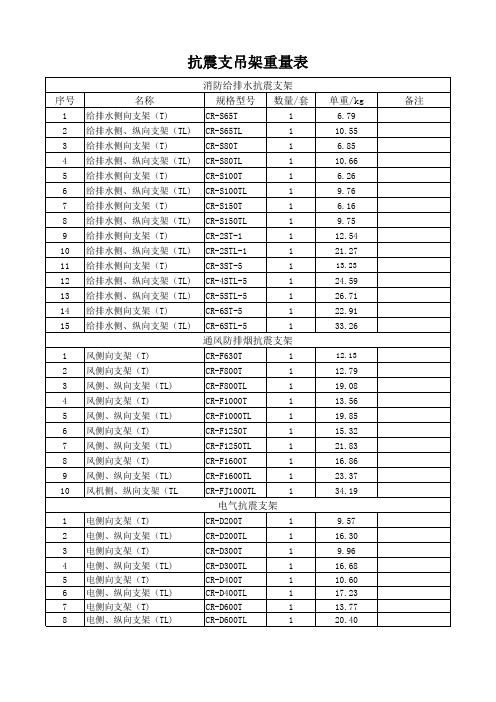 抗震支吊架重量表(1)