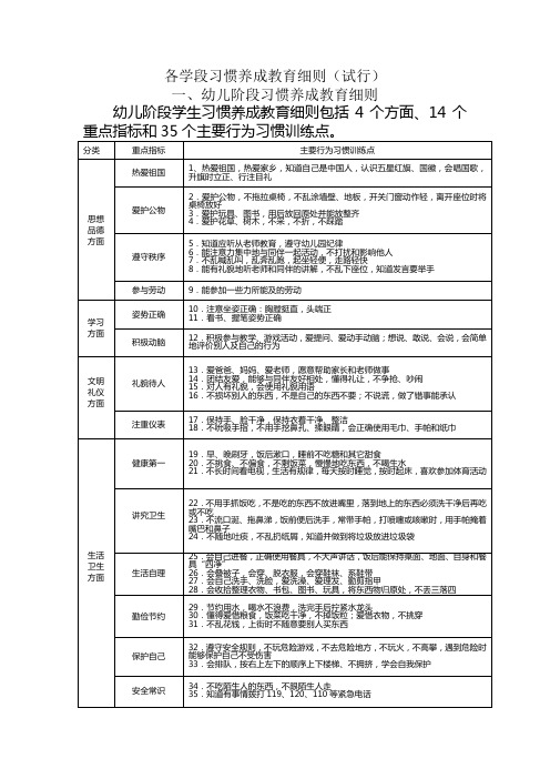 各学段习惯养成教育细则