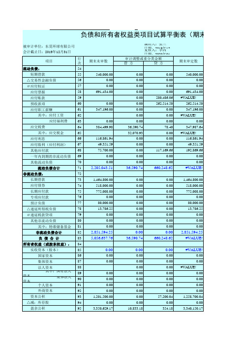 负债和所有者权益类项目试算平衡表模板(期末数)