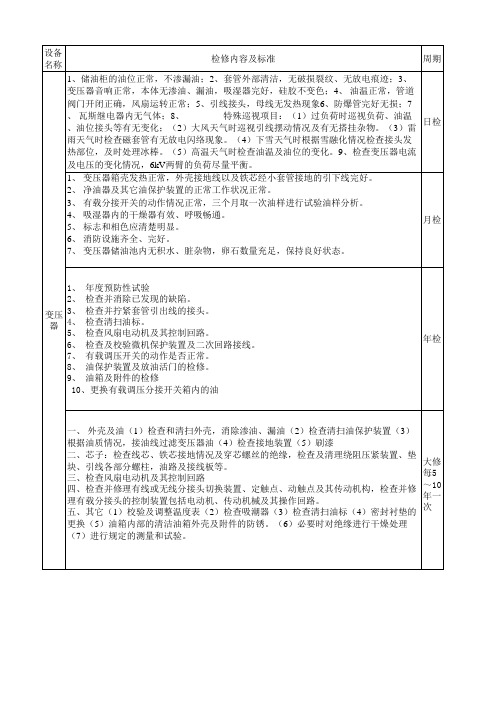 35kv高压配电室检查记录