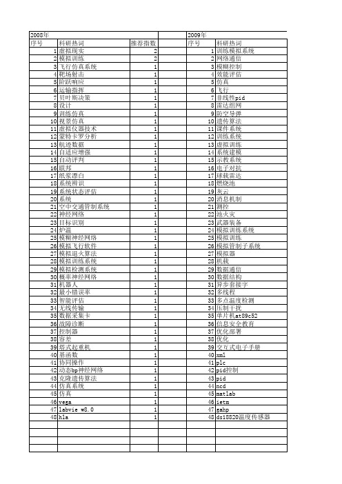 【微计算机信息】_模拟训练_期刊发文热词逐年推荐_20140723